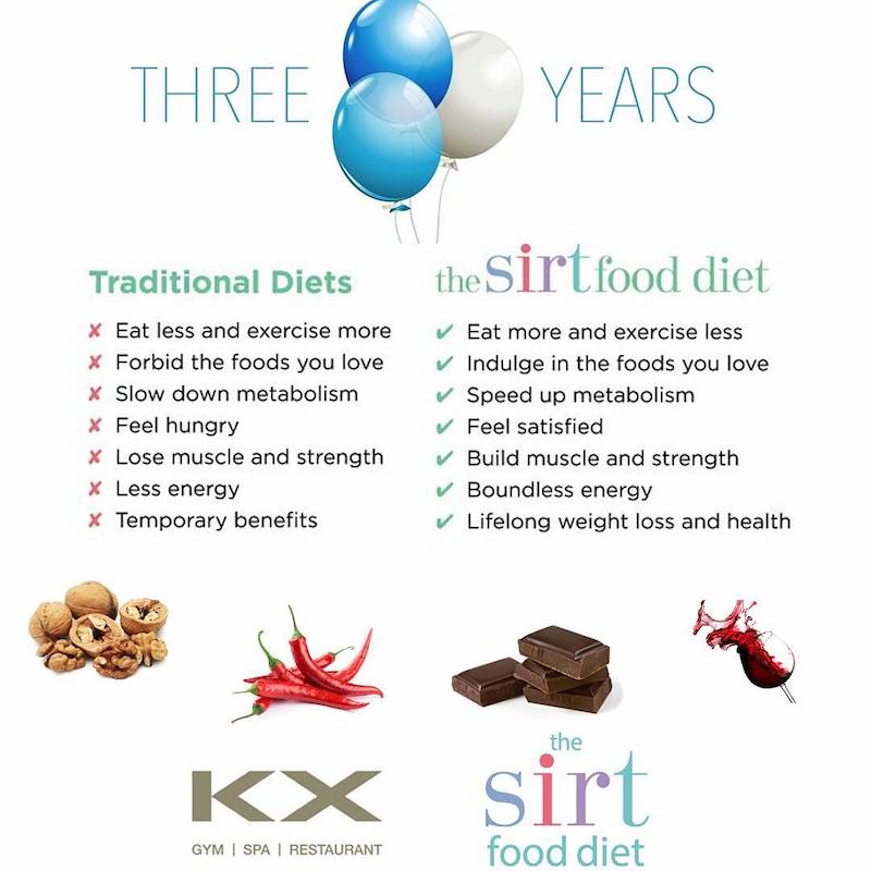 cliomakeup-dieta-sirt-teamclio-16