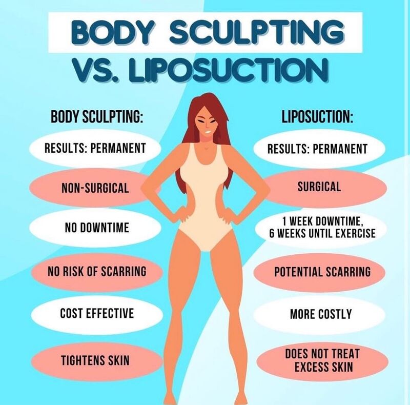 cliomakeup-lipolaser-differenze-liposuzione