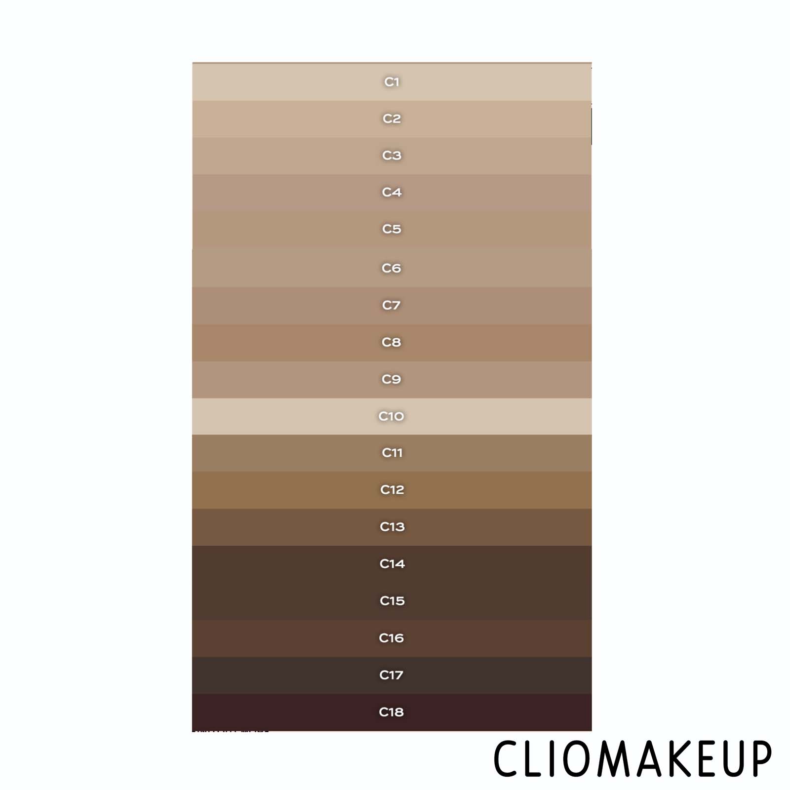cliomakeup-Recensione-Correttore-Revolution-Pro-Full-Cover-Camouflage-Concealer -3