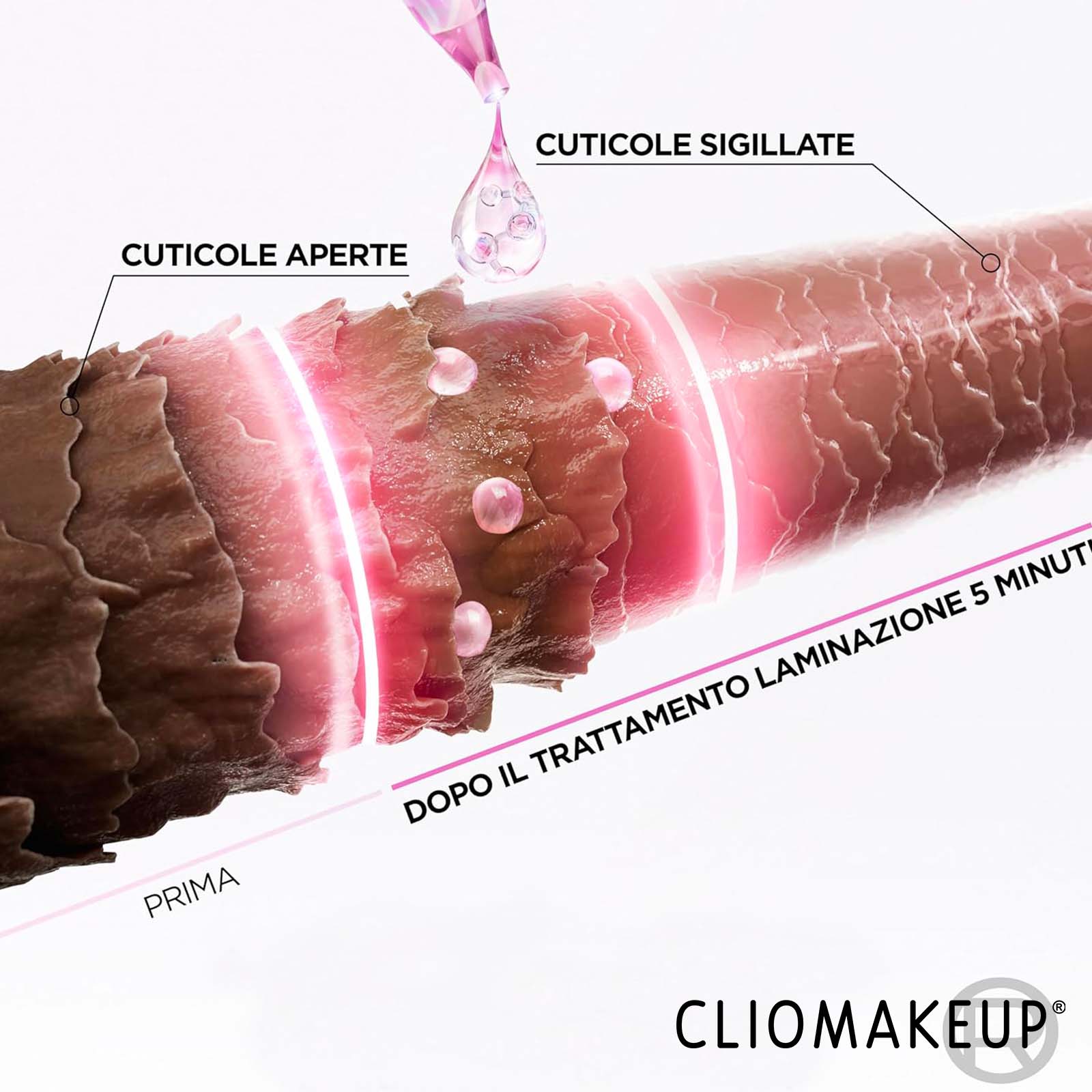 cliomakeup-recensione-kit-capelli-loreal-glycolic-gloss-routine-shampoo-balsamo-e-trattamento-laminazione-3