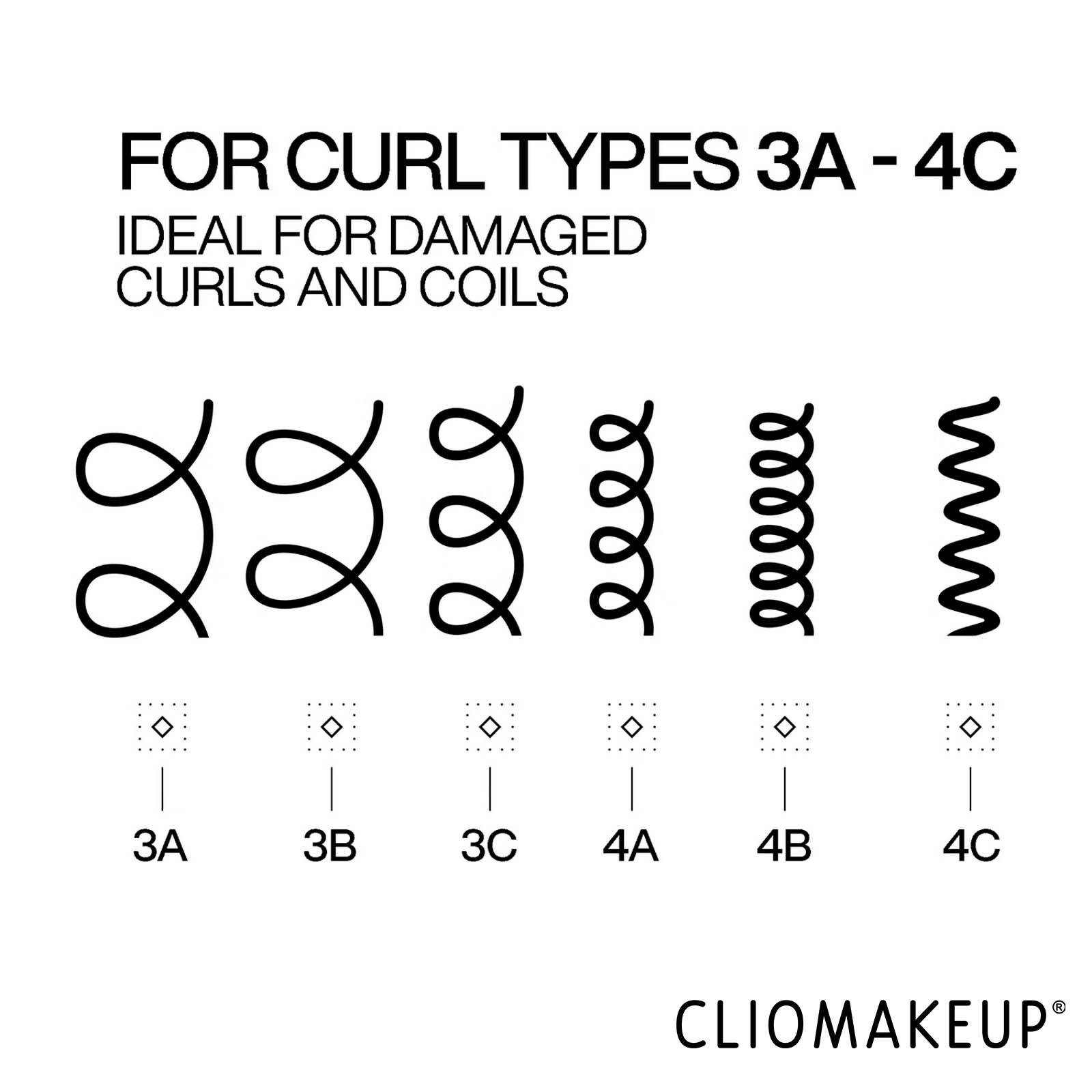 recensione-leave-in-ricci-redken-acidic-bonding-concentrate-curls-tipo-di-riccio