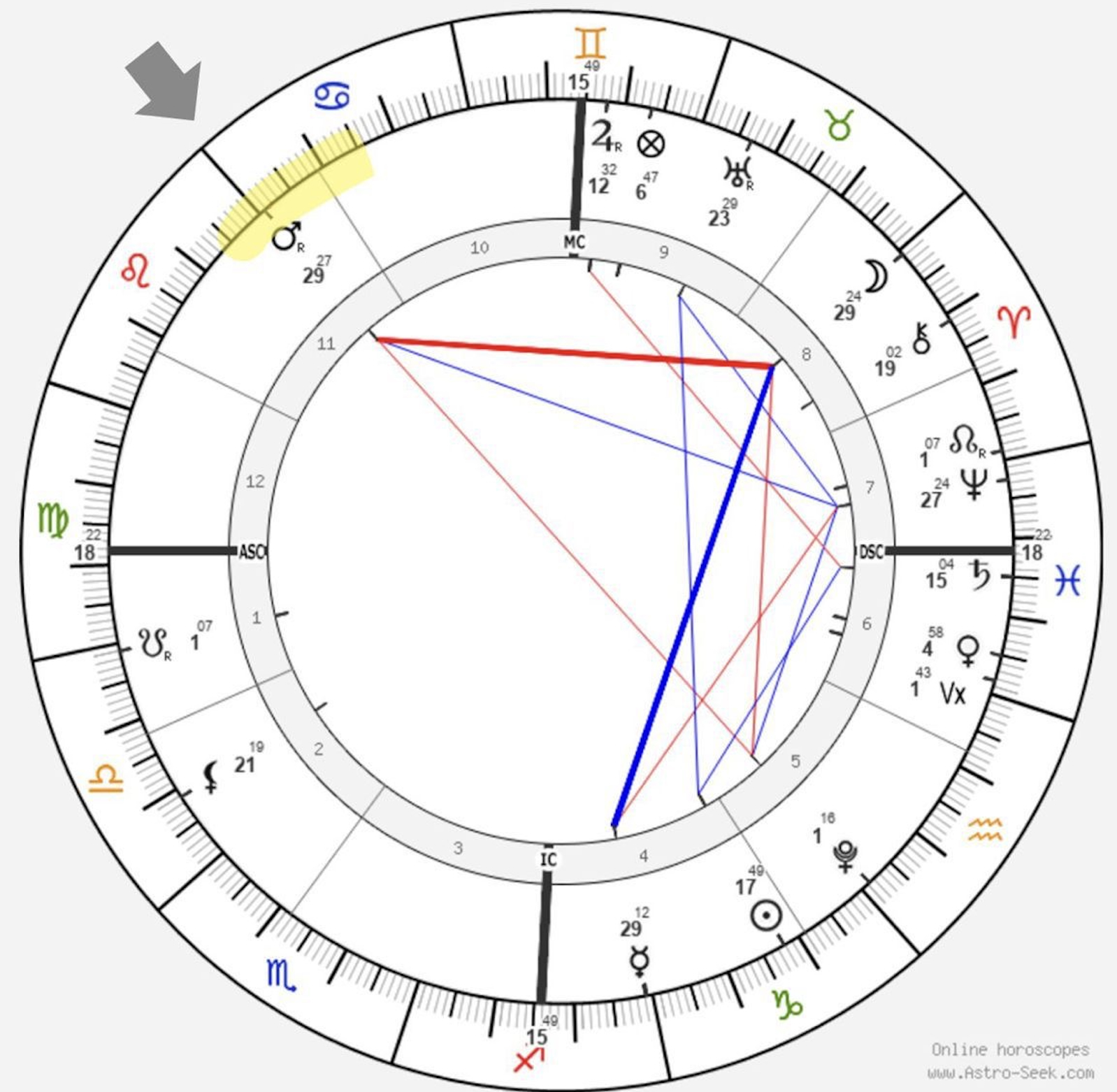 come-calcolare-transiti-planetari