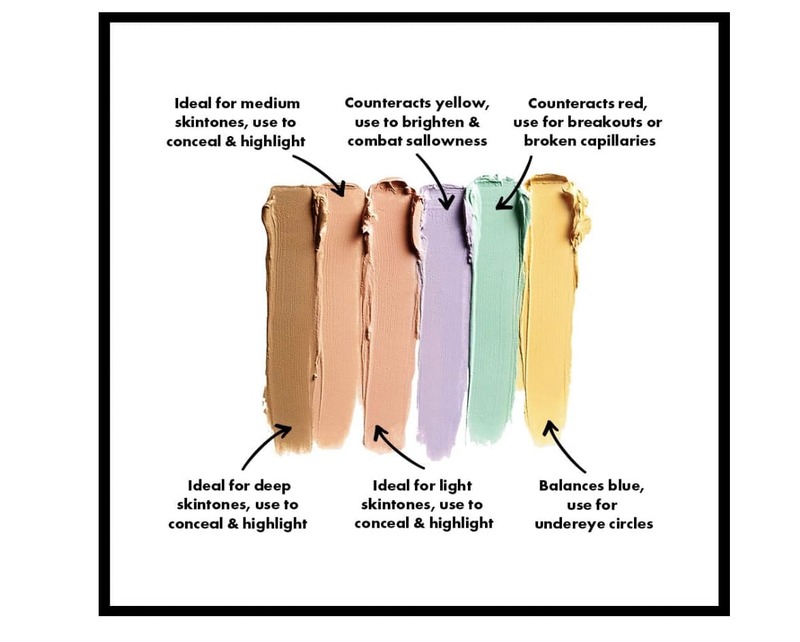 trucco-correttivo-occhiaie-NYX-palette-colour-correcting-2