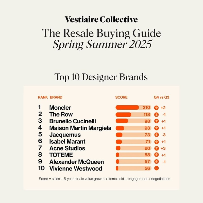 app-vintage-second-hand-resale-guide-vestiaire-collective