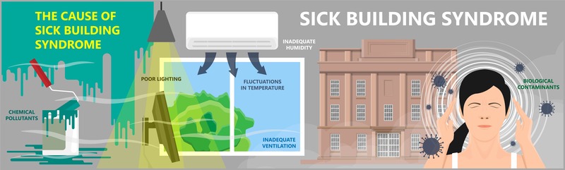 sick-building-syndrome-cause